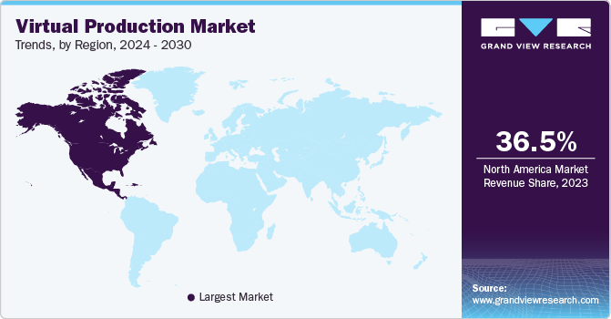 Virtual Production Market Trends, by Region, 2024 - 2030