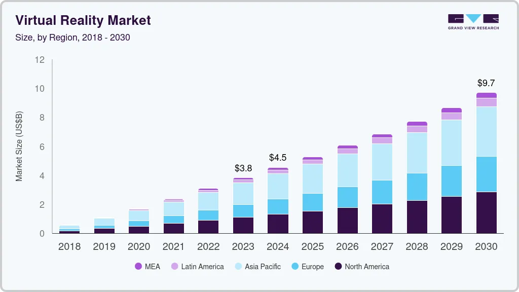 Virtual reality market size by region, and growth forecast (2023-2030) Virtual reality market size by region, and growth forecast (2023-2030)
