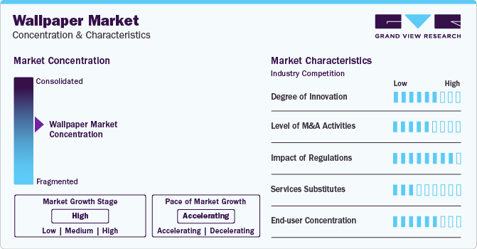 Wallpaper Market Concentration & Characteristics