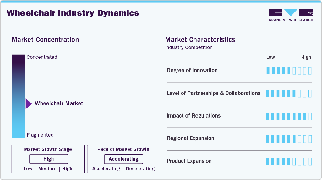 Wheelchair Industry Dynamics Wheelchair Industry Dynamics