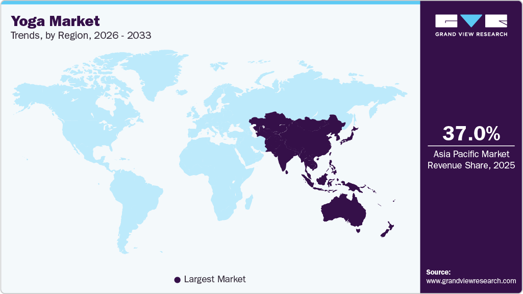 Yoga Market Trends, by Region, 2026 - 2033 Yoga Market Trends, by Region, 2026 - 2033