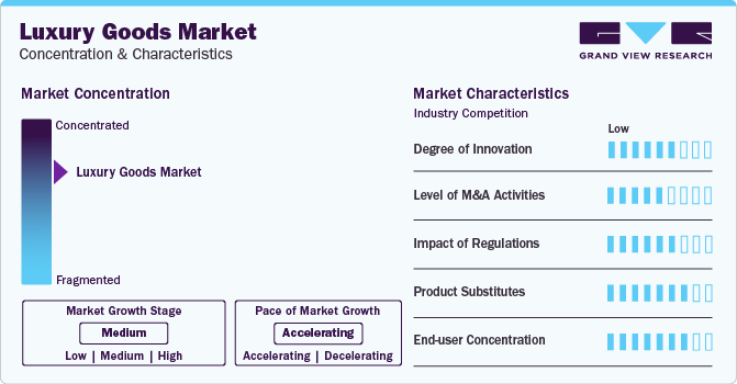 Luxury Goods Market Concentration & Characteristics