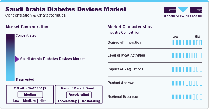 Saudi Arabia Diabetes Devices Market Concentration & Characteristics