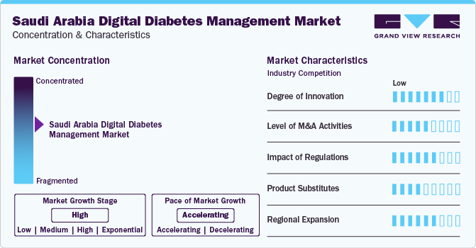 Saudi Arabia digital diabetes management Market Concentration & Characteristics