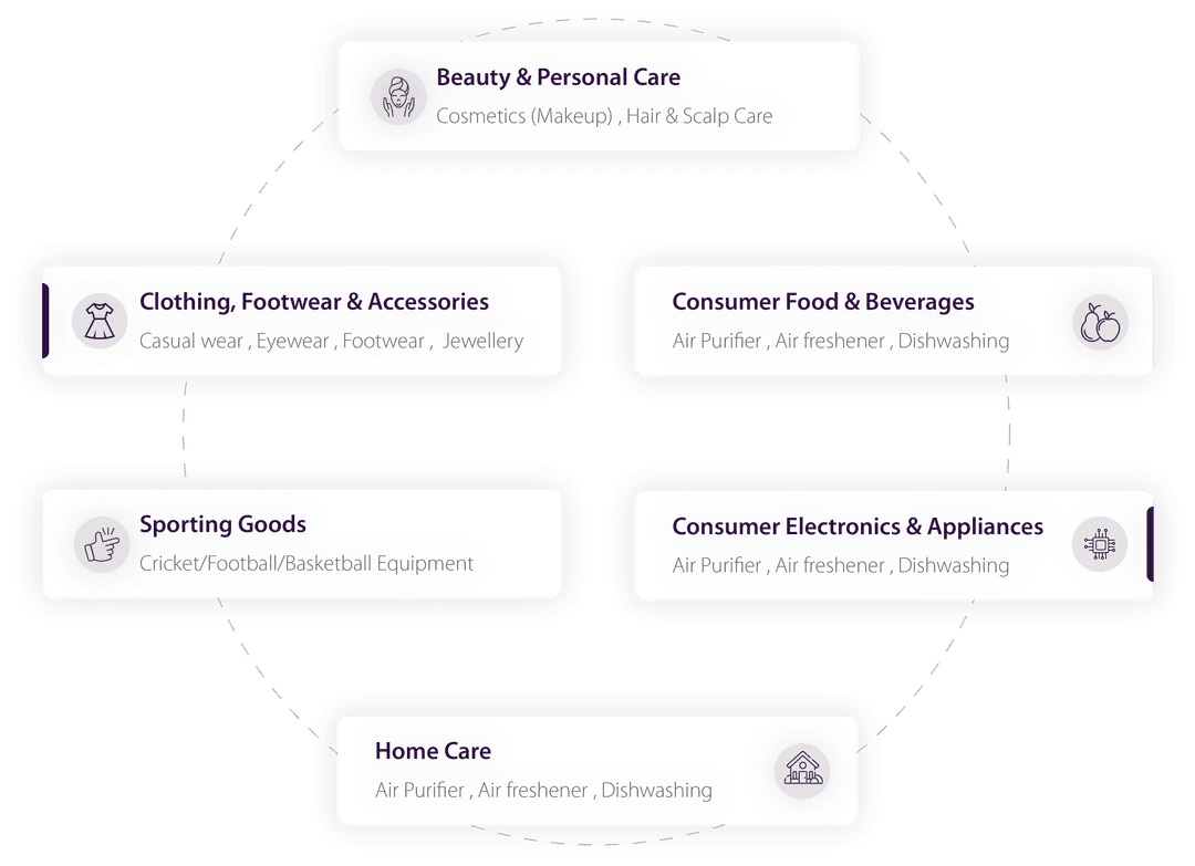Consumer Insights Features