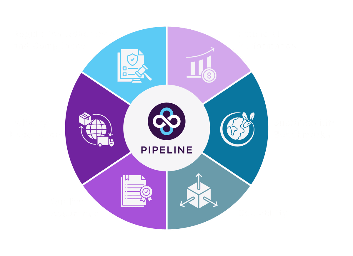 pipeline