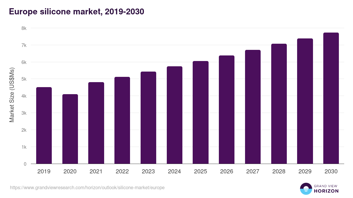 Europe silicone market, 2019-2030 (US$Ms)
