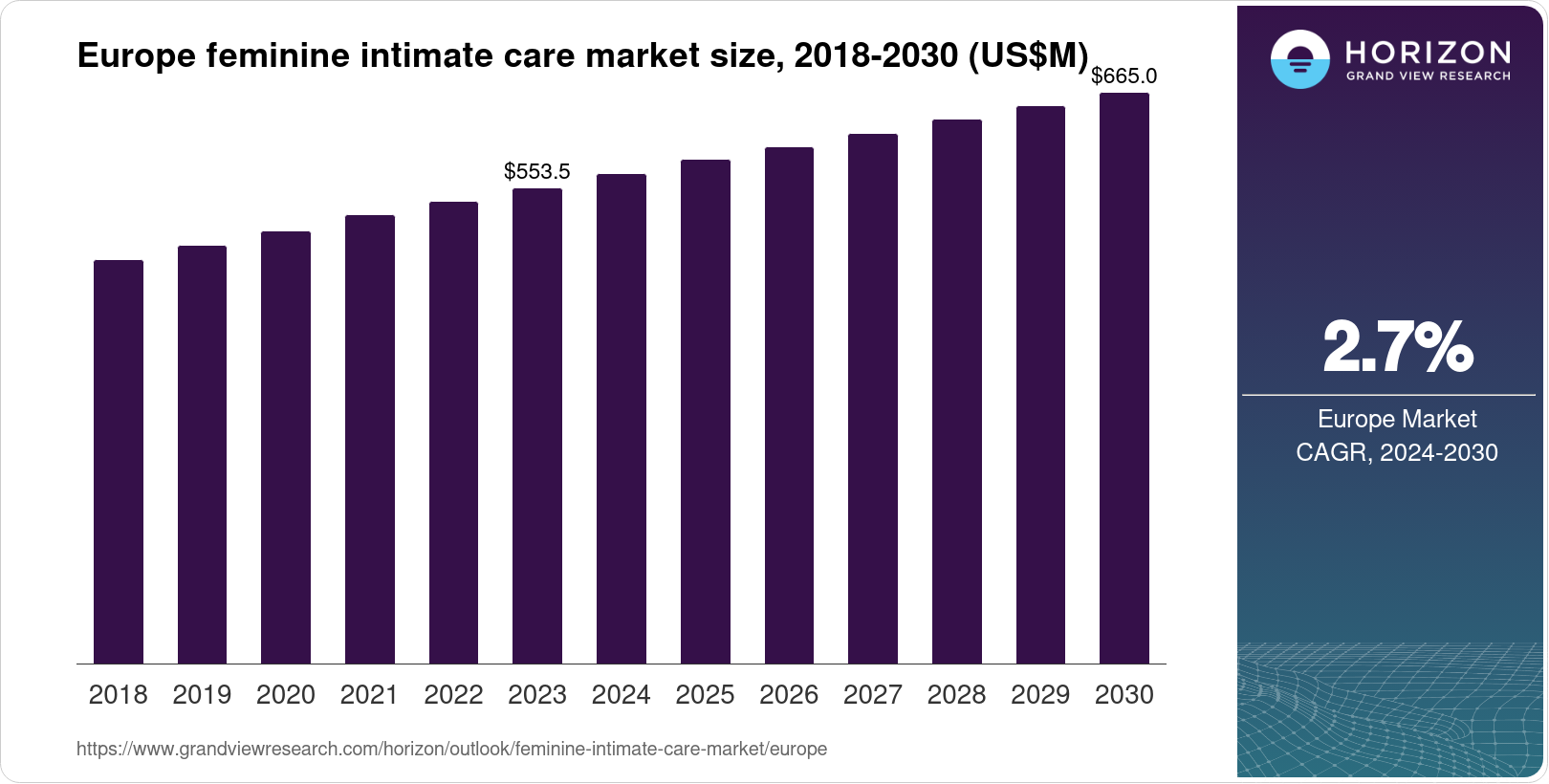 Europe Feminine Intimate Care Market Size & Outlook, 2030