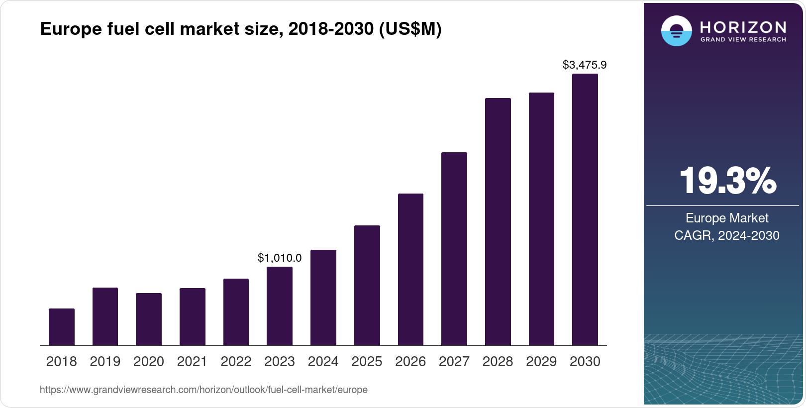 Empowering Growth: Insights into Europe Fuel Cell Market Dynamics