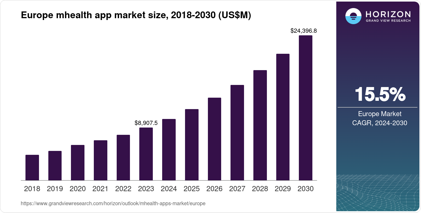 Europe MHealth Apps Market Size & Outlook, 2030