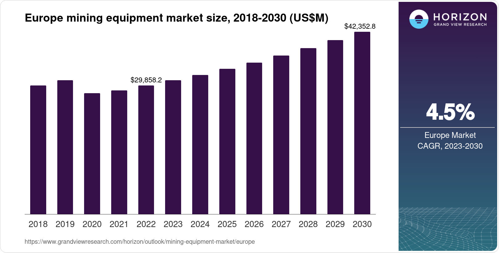 Europe Mining Equipment Market Size & Outlook, 2030