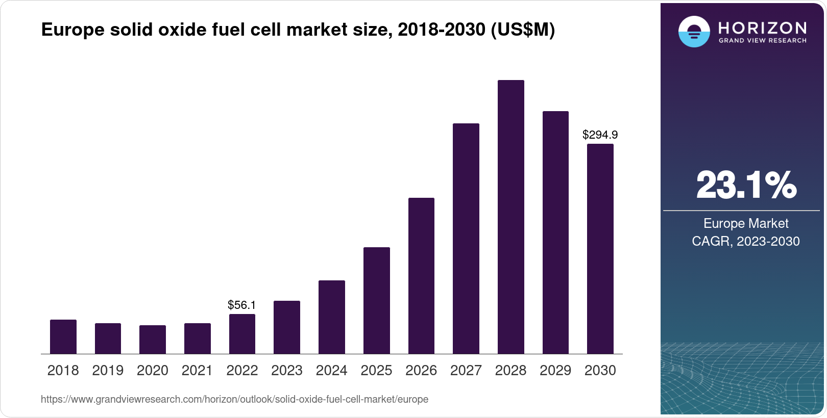 Empowering Strategic Decision Making: Europe Solid Oxide Fuel Cell Market Insights