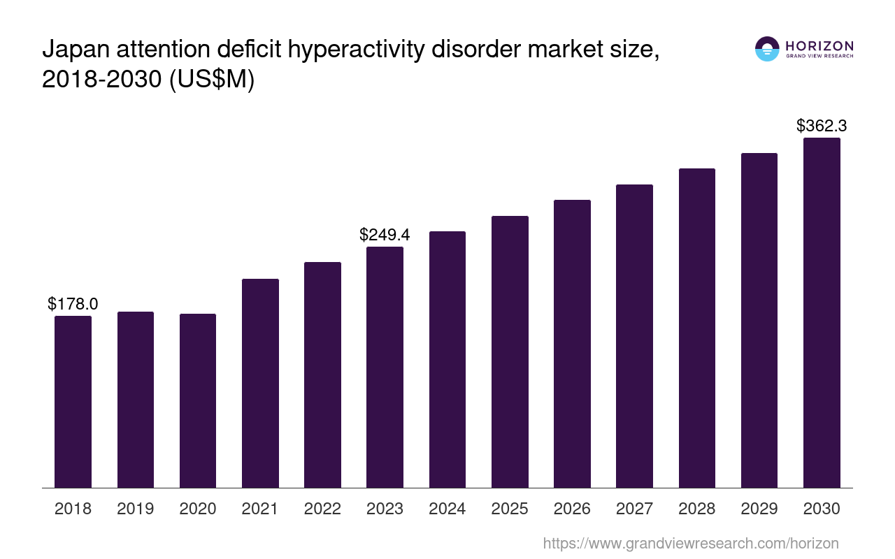 Japan Attention Deficit Hyperactivity Disorder Market Size And Outlook 2030