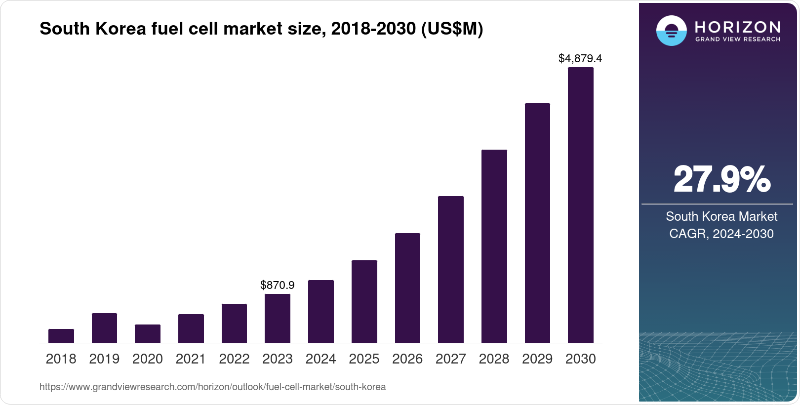 Navigating South Korea's Fuel Cell Market Landscape