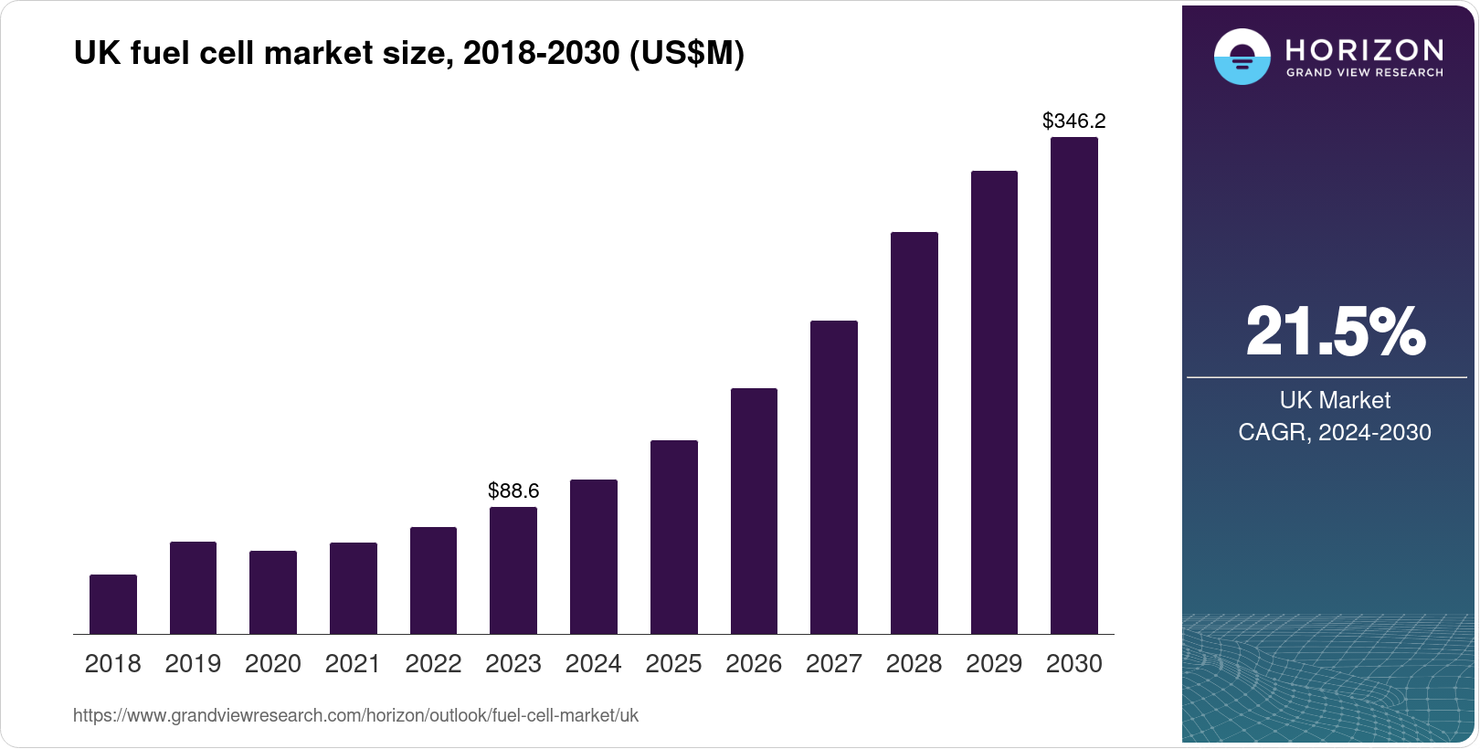 Navigating the Global Fuel Cell Market: Insights and Strategic Analysis