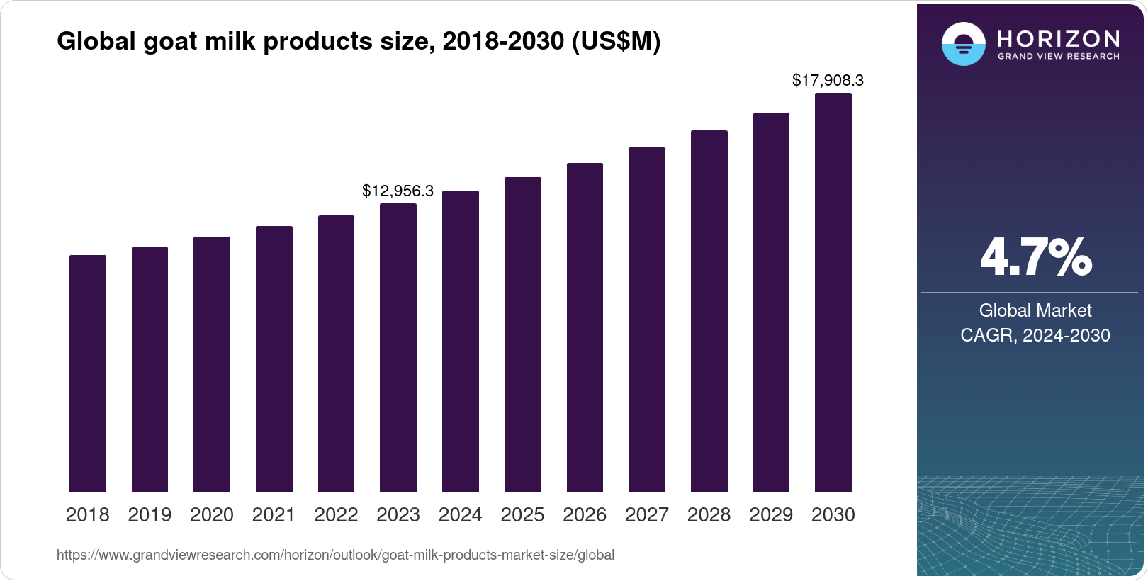 Goat Milk Products Market Size & Outlook, 2030