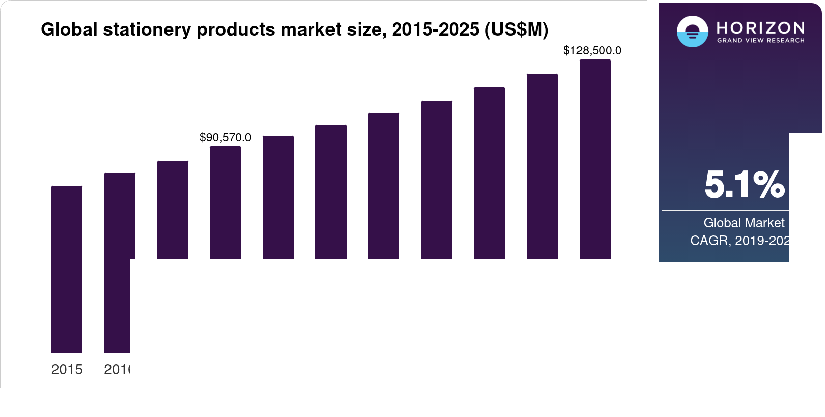 Stationery Products Market Size & Outlook, 2025