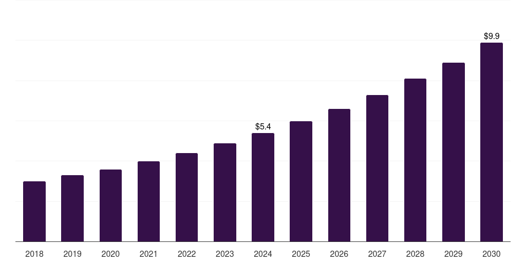 ANZ halloumi cheese market, 2018-2030 (US$M)