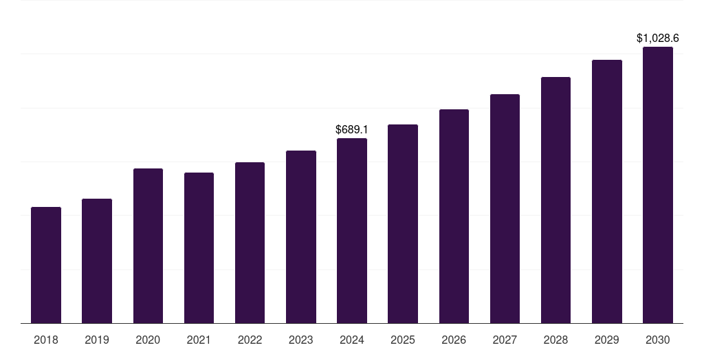 ANZ ready to drink coffee market, 2018-2030 (US$M)