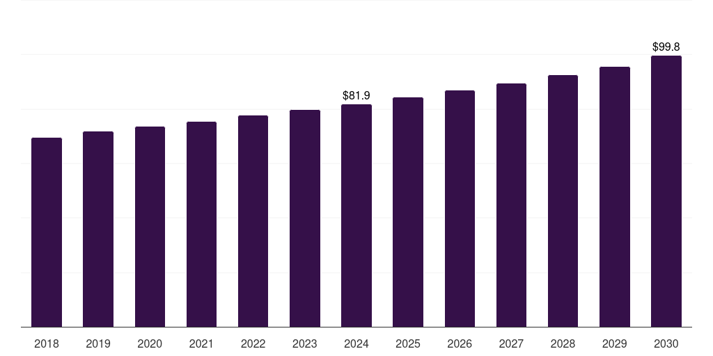 Argentina agricultural lubricants market, 2018-2030 (US$M)