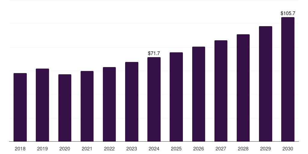 Argentina air quality monitoring equipment market, 2018-2030 (US$M)
