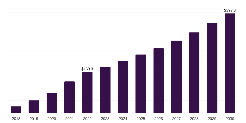 Argentina antibody drug conjugates contract manufacturing market, 2018-2030 (US$M)