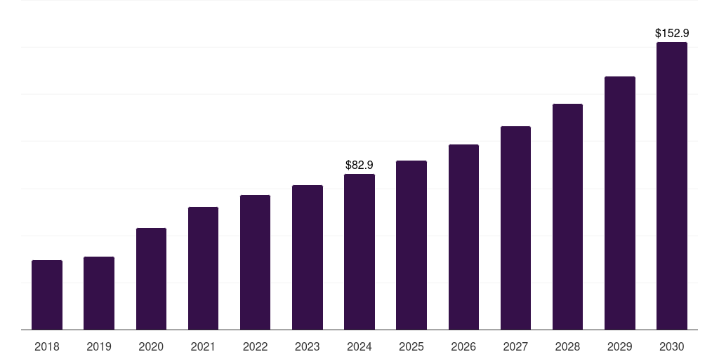 Argentina cell counting market, 2018-2030 (US$M)