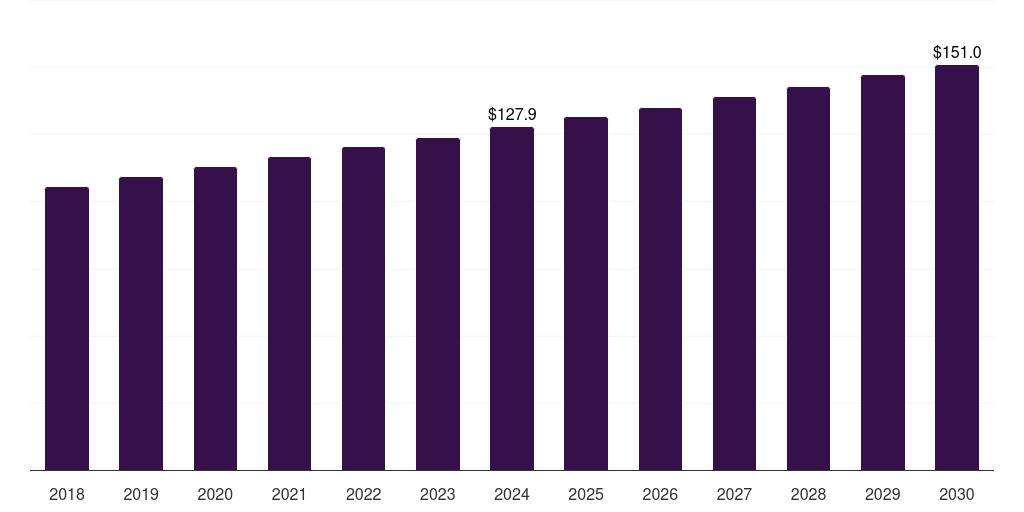 Argentina corrosion inhibitors market, 2018-2030 (US$M)