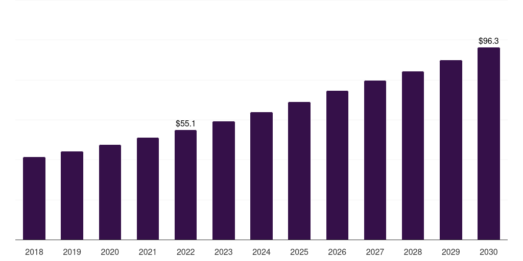 Argentina custom procedure kits market, 2018-2030 (US$M)