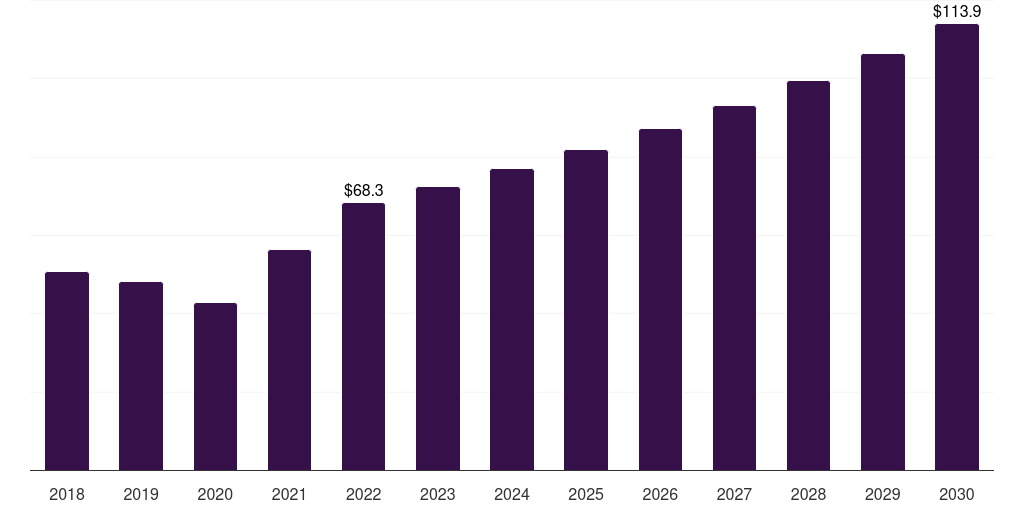 Argentina ethyl acetate market, 2018-2030 (US$M)