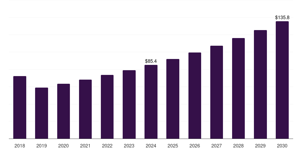 Argentina external ventricular drain market, 2018-2030 (US$M)