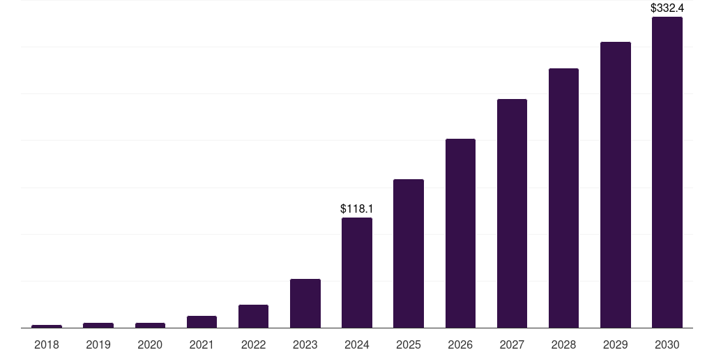 Argentina glp-1 agonists weight loss drugs market, 2018-2030 (US$M)