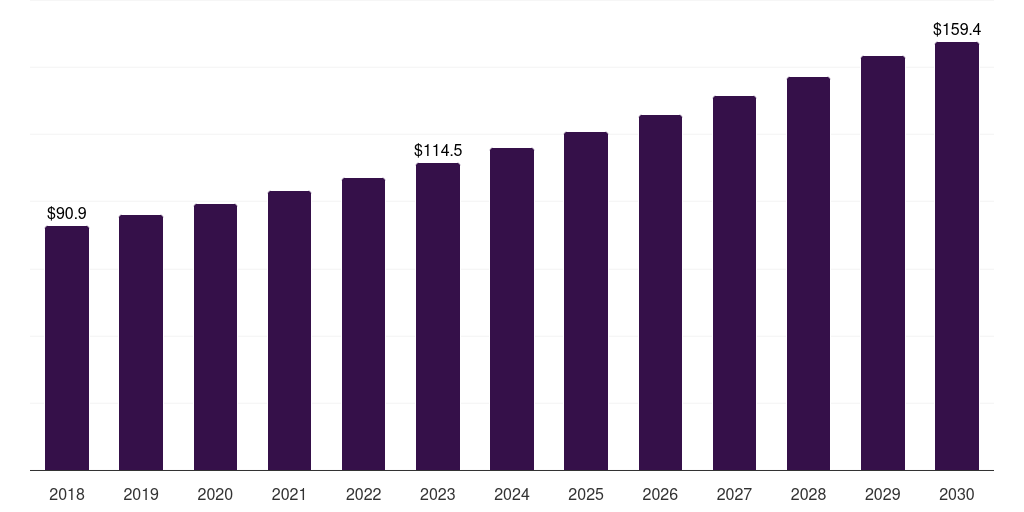 Argentina healthcare packaging market, 2018-2030 (US$M)