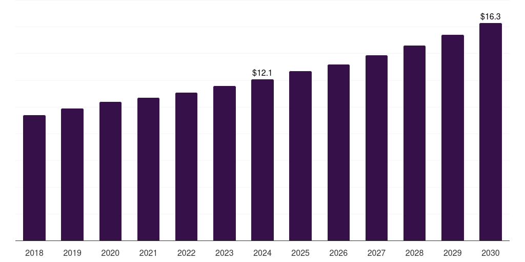 Argentina hydrotherapy equipment market, 2018-2030 (US$M)