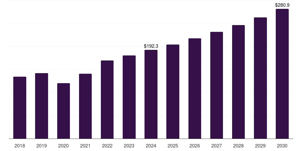 Argentina kidney transplant market, 2018-2030 (US$M)