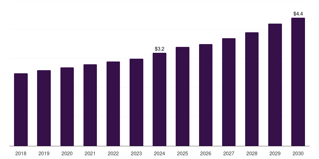 Argentina mannitol market, 2018-2030 (US$M)
