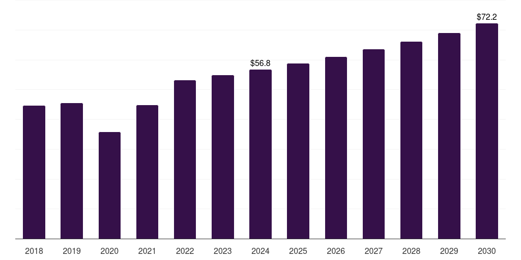 Argentina molecular imaging market, 2018-2030 (US$M)