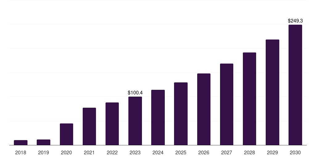 Argentina non invasive fat reduction market, 2018-2030 (US$M)