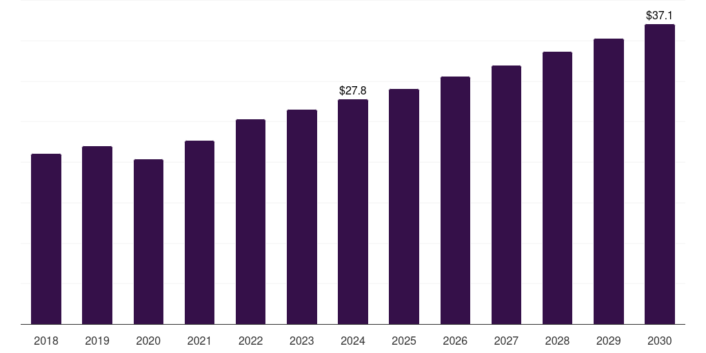 Argentina obstetrics & gynecology ultrasound devices market, 2018-2030 (US$M)