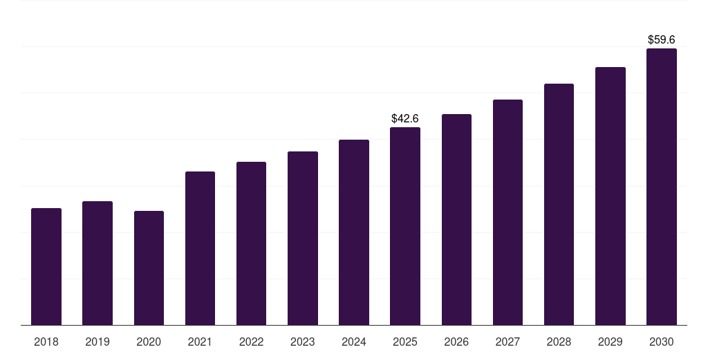 Argentina ocular trauma devices market, 2018-2030 (US$M)