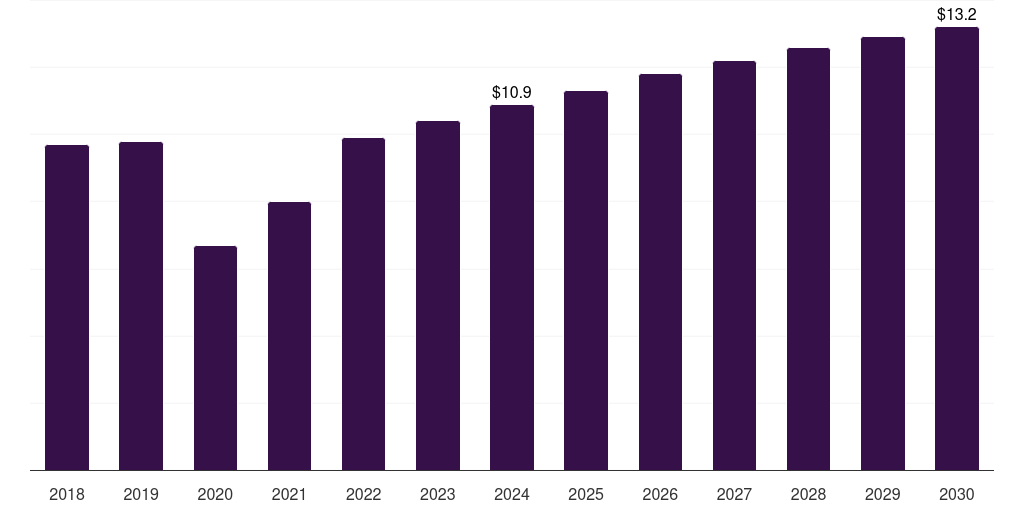 Argentina optical preclinical imaging market, 2018-2030 (US$M)