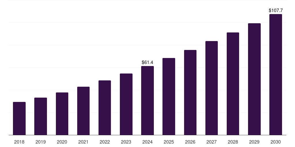 Argentina pharmacogenomics technology market, 2018-2030 (US$M)