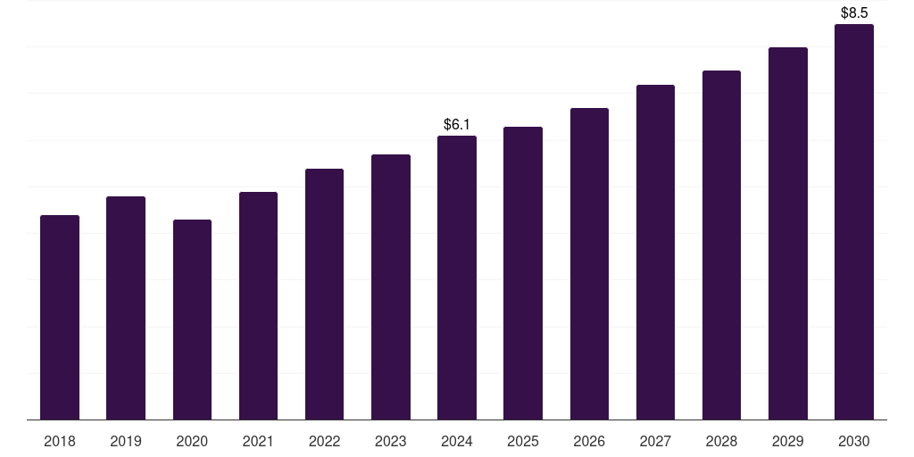 Argentina point of care ct imaging market, 2018-2030 (US$M)