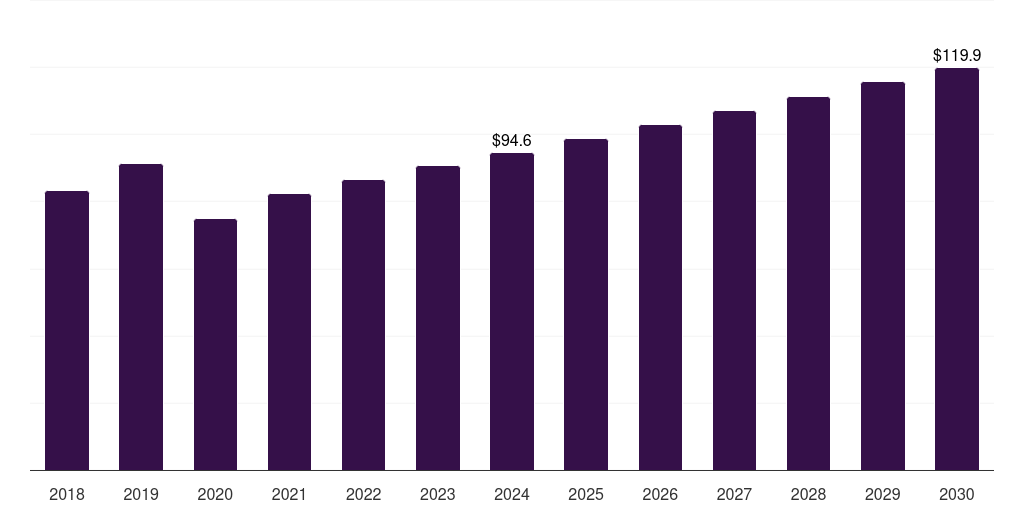 Argentina polyvinyl chloride in water service lines market, 2018-2030 (US$M)