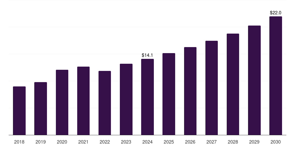 Argentina probe reprocessing market, 2018-2030 (US$M)