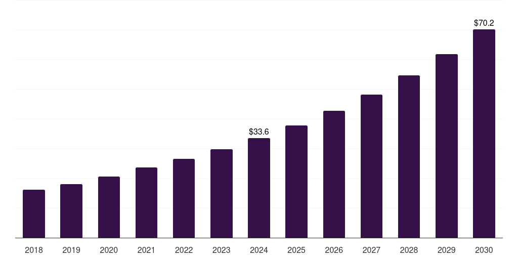 Argentina sequencing reagents market, 2018-2030 (US$M)