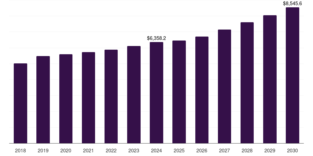 Asia Pacific 72 inch paint protection film market, 2018-2030 (US$K)