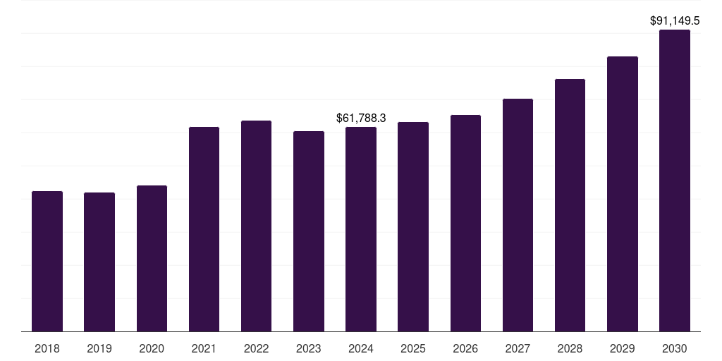 Asia Pacific alloy steel market, 2018-2030 (US$M)