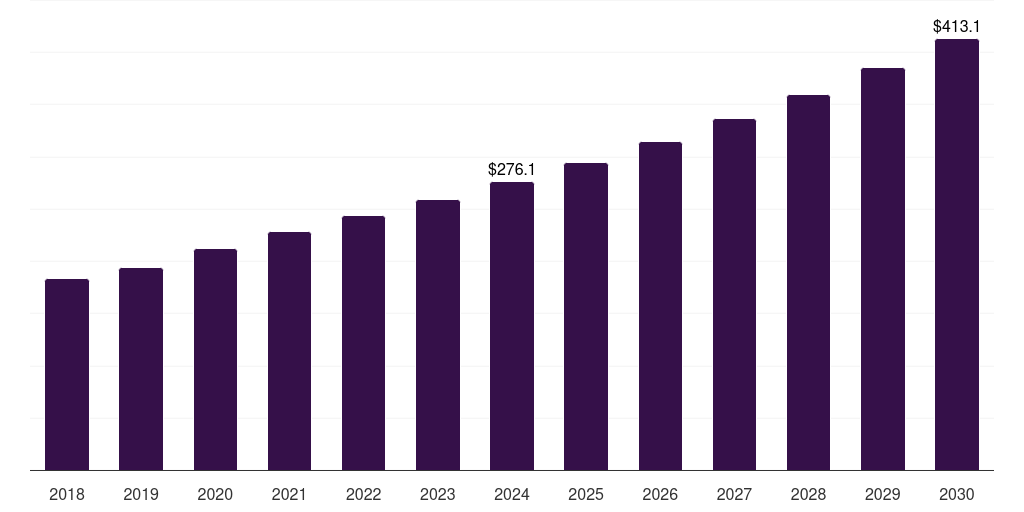 Asia Pacific alpha-lipoic acid market, 2018-2030 (US$M)