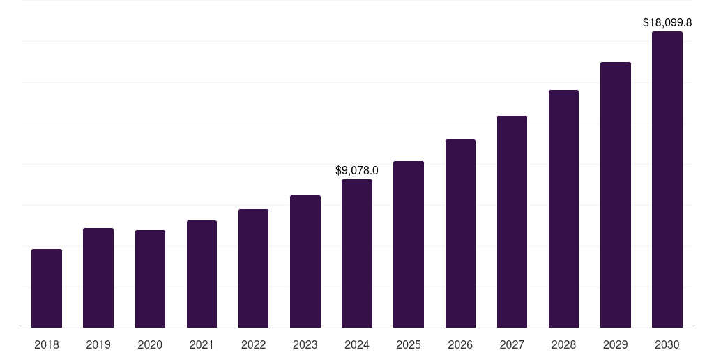 Asia Pacific anime market, 2018-2030 (US$M)